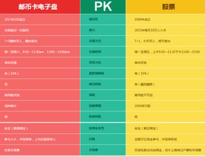 邮币卡和目前股票的区别是什么，哪个更好赚钱？