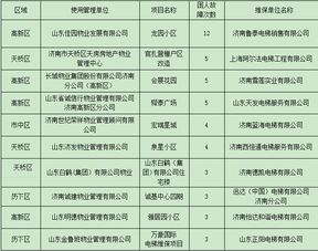 最近仨月济南800多人曾被困电梯 这三个牌子的电梯故障率最高 