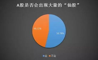 A股里的仙股有投资价值吗 热点