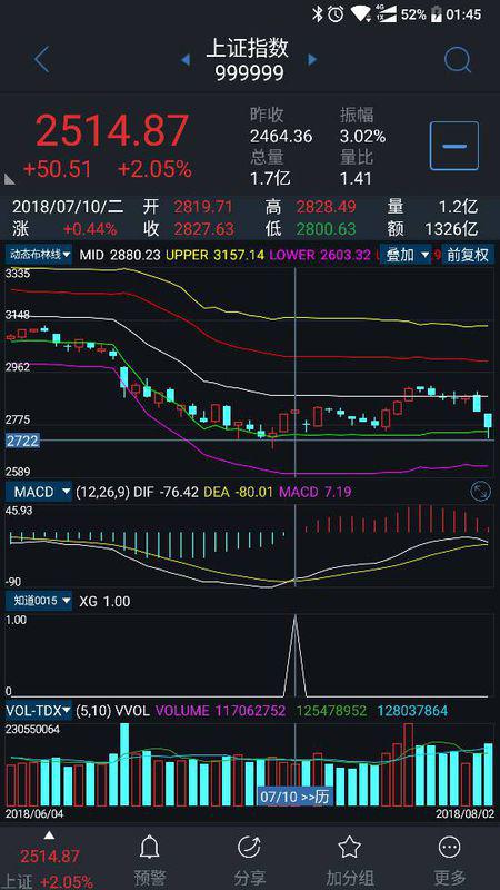 通达信5日线金叉10日线且MACD大于0的公式怎么编写