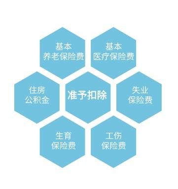 代缴补充养老保险费企业和职工如何缴纳补充养老保险费