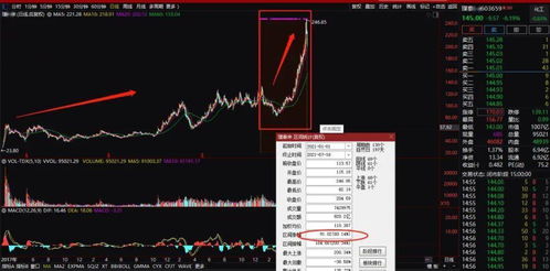 基金的总回报率是个什么概念