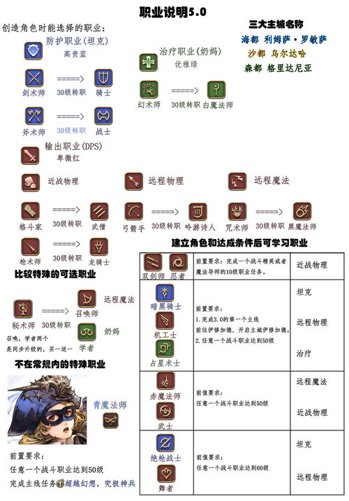 Ff14所有职业图标 图片搜索