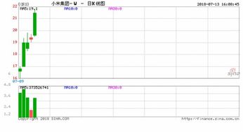 港股通可以买小米吗 内资暂时无法购买