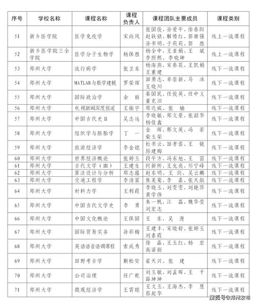 河南省三本院校名单(河南三本院校哪个比较好)