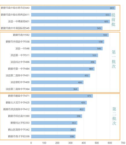 浚县励志教育宣传视频大全-2021河南省鹤壁市中考分数线？