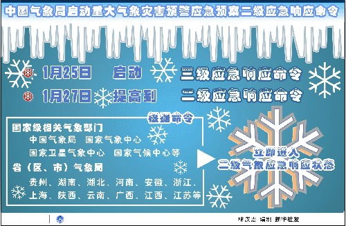 中国气象局启动重大气象灾害预警应急预案二级应急响应命令 