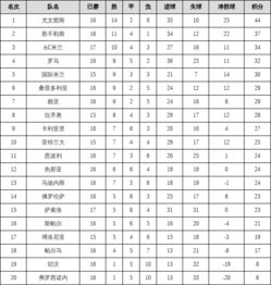 2223意甲主场积分榜,意甲主场最新积分榜