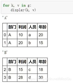 pandas 分组聚合