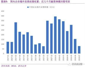 中国电信的主要融资渠道