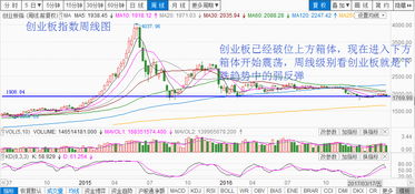 对伊利股份600887分别进行K线、均线近期走势分析，请文字说明。时间要2022年5月16到6月25