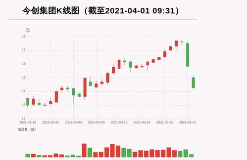 北向资金扩大持股规模超过5000万元