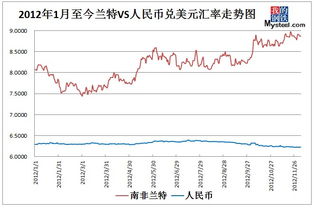 哪个软件可以看到人民币兑美元汇率