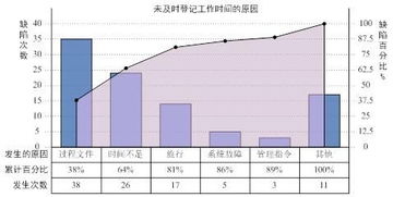 帕累托图有什么好处  第1张