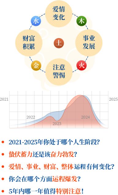 2020 2024未来五年4大运势,你在哪方面旺到爆