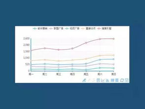 如何用excel做双统计指标双坐标图