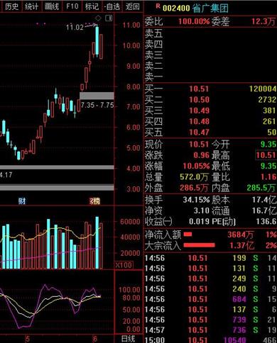 股市问题什么是看多、看跌、做空、看空这四个分别什么意思