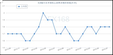 消费者价格指数是什么意思?