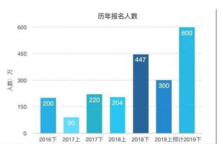 为什么很多师范生都劝你不要学师范