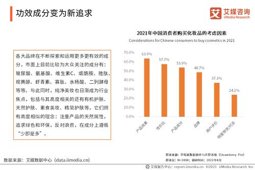 2021年中国化妆品行业发展总结及双十一购物节趋势分析