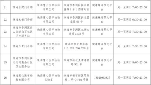 珠海核酸检测点春节营业时间有变,最新调整公布