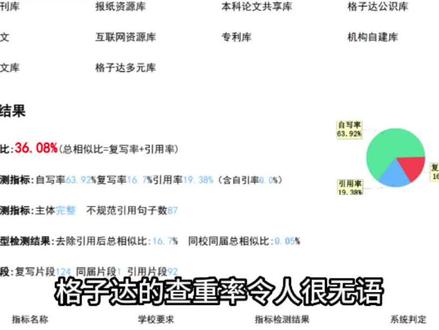 免费查重入口：论文查重网，让您的论文焕然一新