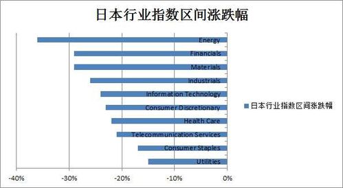 金融危机什么时候才能平稳下来呢？