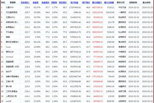 七禾网资管排行榜 年度及月度排名2月25日 