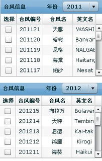 2011年至2012年究竟有多少台风