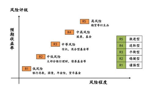 清醒一点 银行理财不保本啊