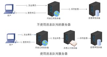 优化服务器性能有哪些方法(服务器性能优化的8种常用方法)