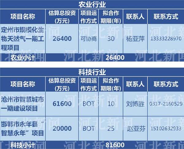 2合伙人投资130万办公司，1年之后要求分配前期投资收回部分，怎么办（待摊和折旧部分的前期收回的资金）