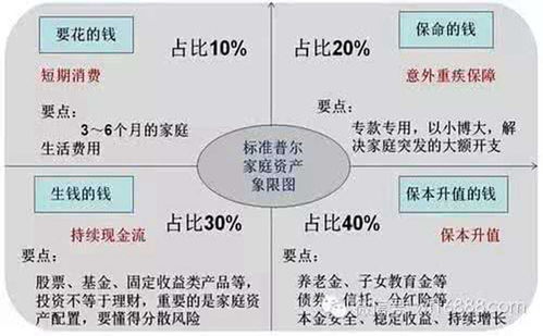 储蓄存款和债券那个流通性强