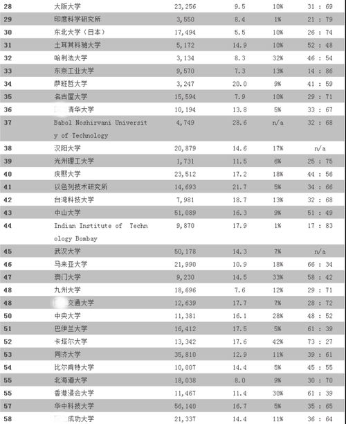 中国十大成人高等学校排行榜,中国十大成人教育机构