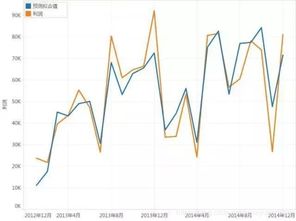 如何在 tableau 中可视化分析 r 预测模型