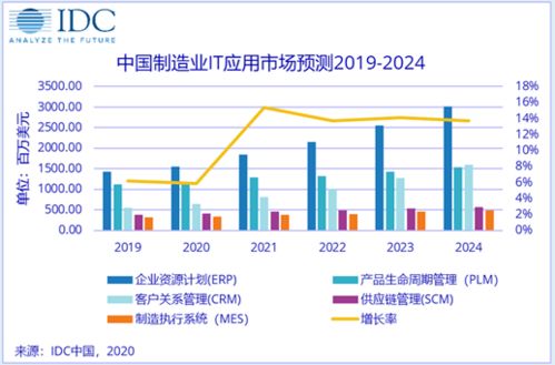 IDC机房有哪些级别,评估标准是什么