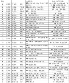 人间失格点题名句 人间失格的名言