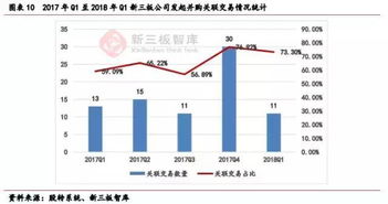 求组 重组后的公司挂新三板是否需要独立运行一年