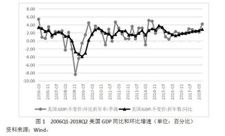 中国用移动通信，美国有什么?