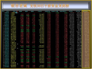 新股上市多长时间才纳入到指数