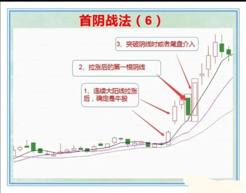 股市中,风浪越大,鱼越贵 看到连续拉涨的标的,我们想进,又不敢进 如果能用 首阴战法 把握好节奏,做在一个起爆点上,那出 高量擒龙哥 