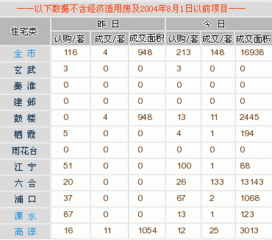 每日行情播报 10月8日