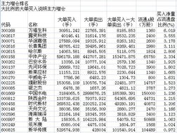 期指增减仓情在什么网站能查到?