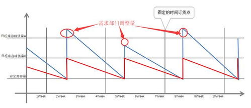 备货方案模板(备货方案模板怎么写)