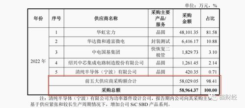 华虹公司晶圆业务即将申购，超募30亿，破发风险如何？