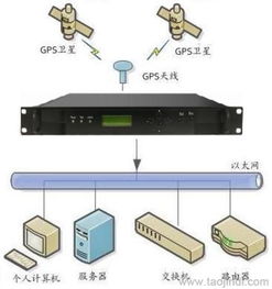 浙江ntp时钟服务器云空间NTP网络时间同步服务器的概况