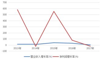 上市公司估值中的PB值，PE值，PE/G值是什么指标？什么意思？