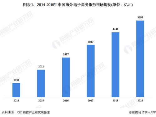 电子商务未来10年的发展趋势怎么样