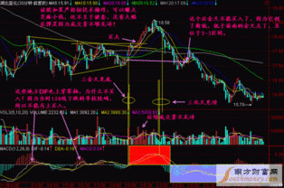 现货沥青的K线图怎么分析？