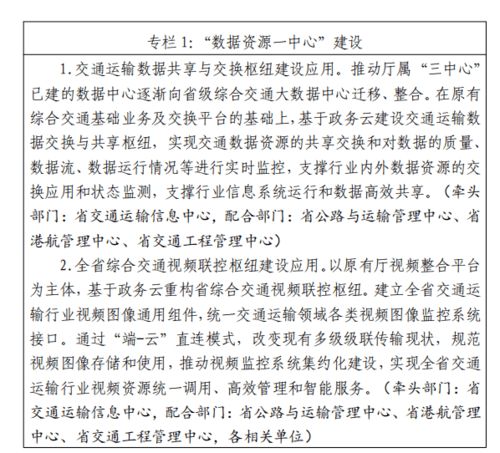 浙江省数字交通建设方案 2020 2025年 试行 的八大任务